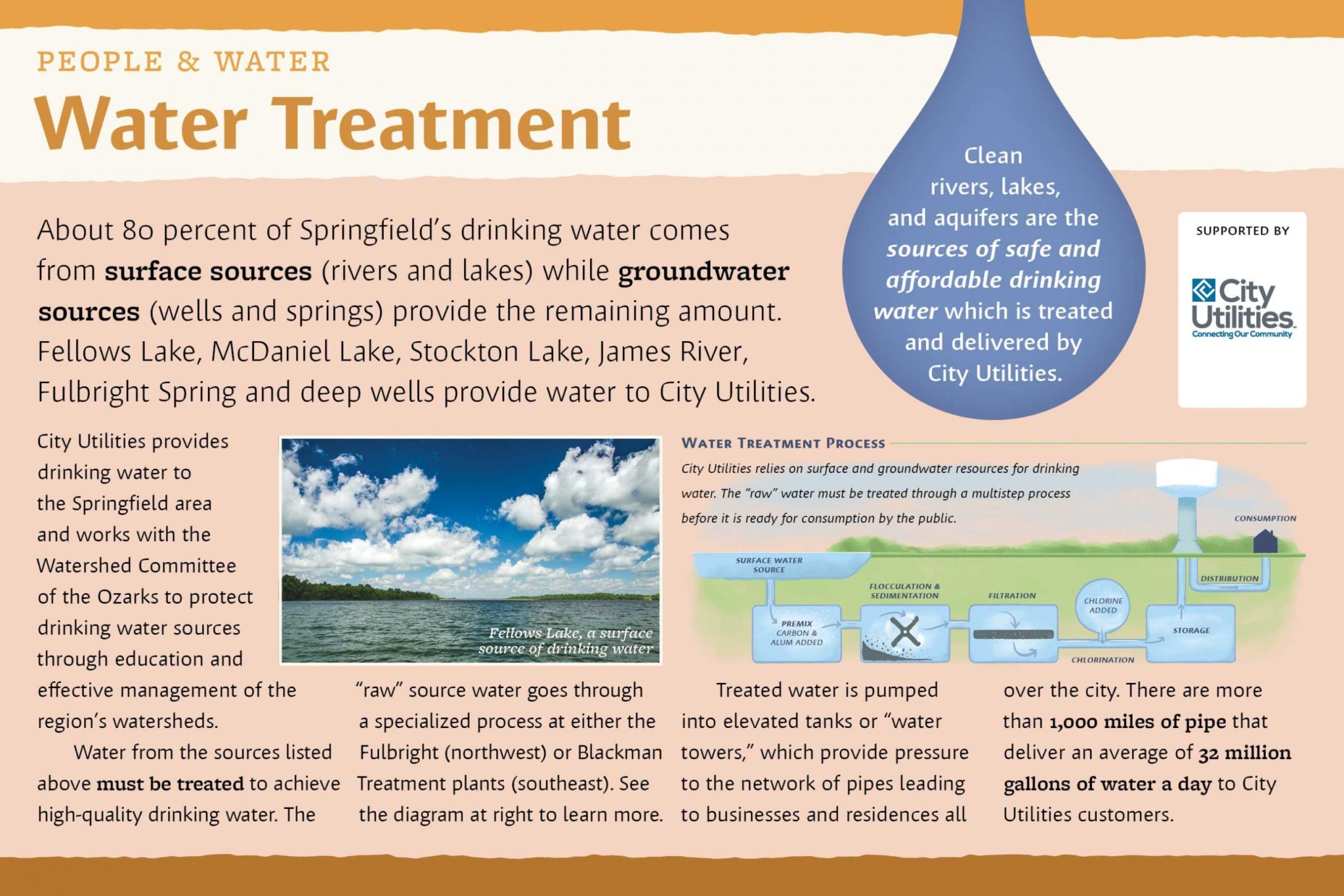 Understanding Behavior Water Line Interpretive Signs - Watershed Committee of the Ozarks